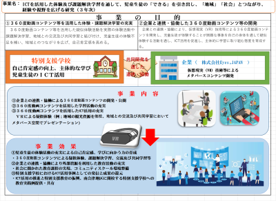 R６学術教育振興財団研究概要