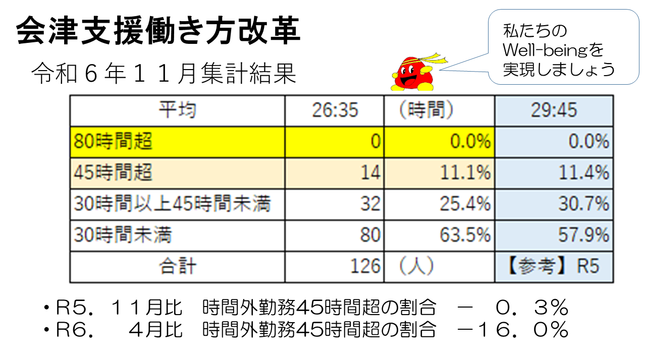 ★ご覧ください★１１月集計