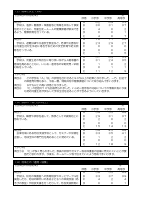 ９学校評価アンケート結果まとめ（HP用）.pdfの2ページ目のサムネイル