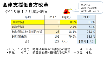 ★ご覧ください★１２月集計