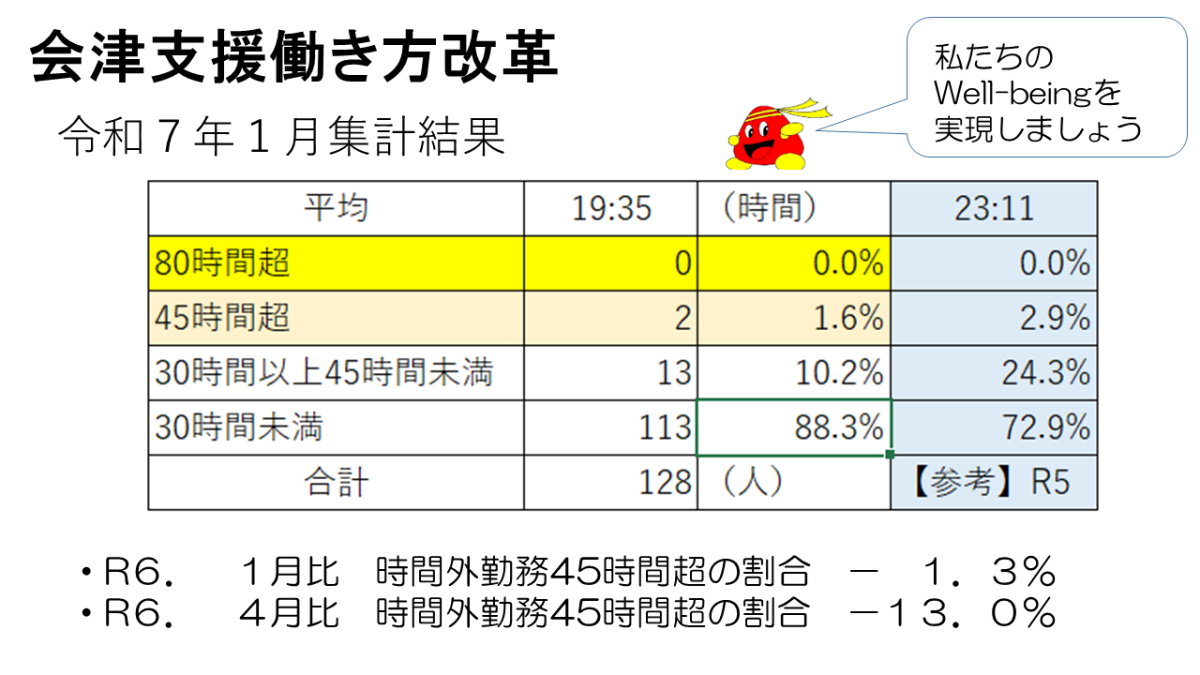 ★ご覧ください★１月集計