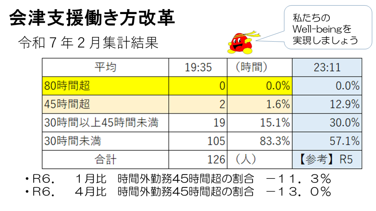 ★ご覧ください★２月集計