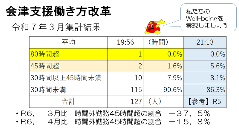 ★ご覧ください★３月集計