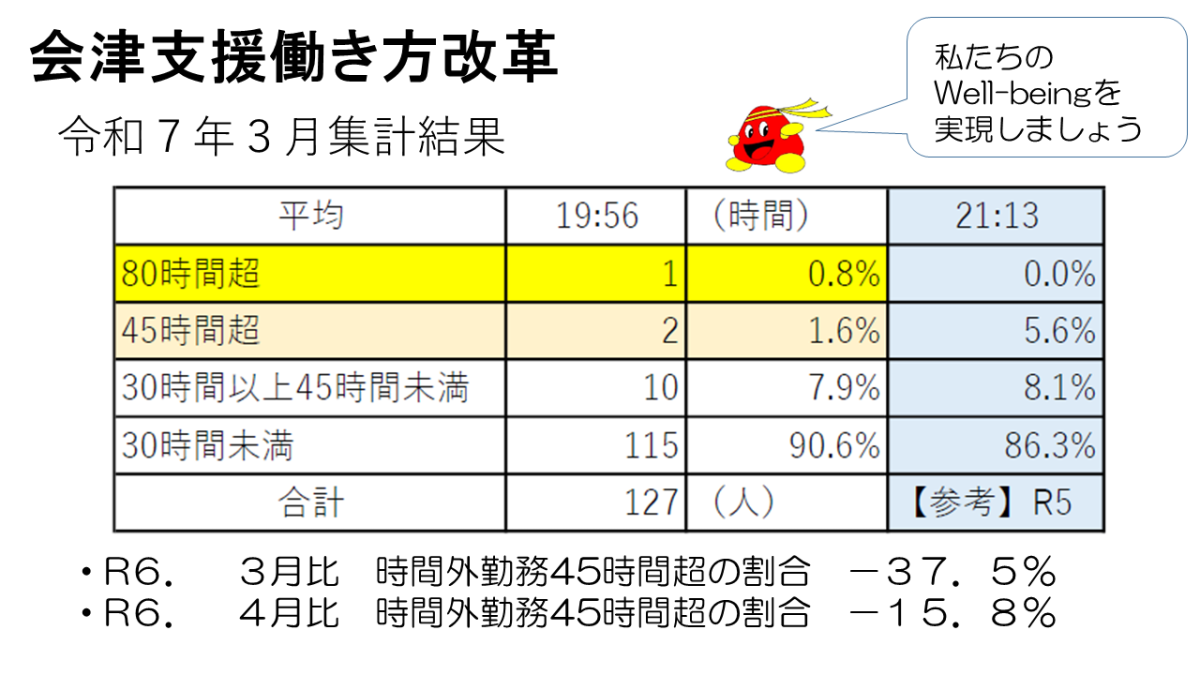 ★ご覧ください★３月集計