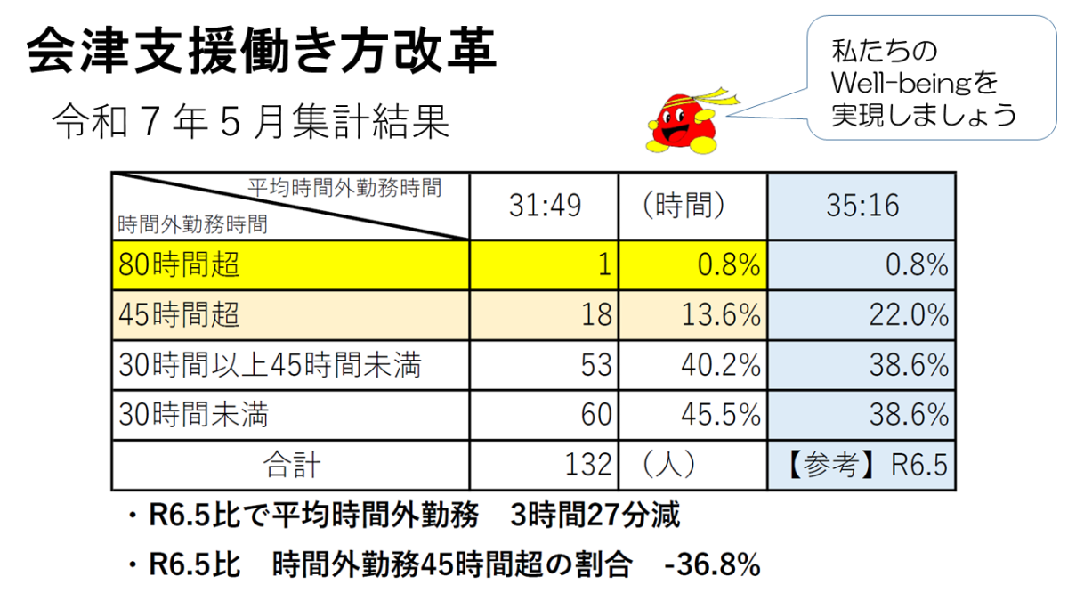 ★ご覧ください★５月集計